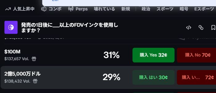 PolymarketのINK FDV予測市場。1億ドル超31%、2.5億ドル超29%と表示された画面の一部