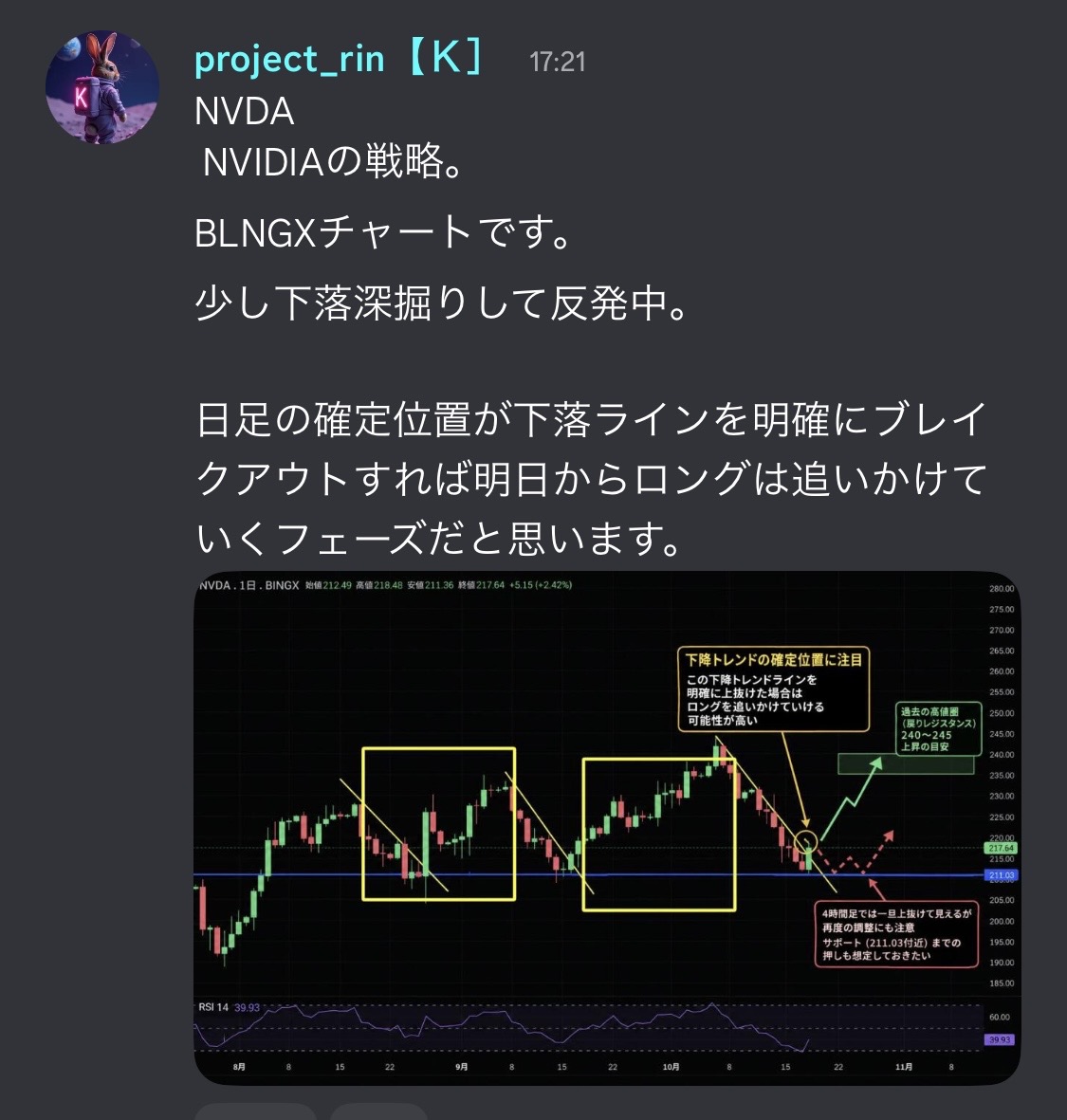 NVDA|反発と日足の確定を確認のDiscord配信例