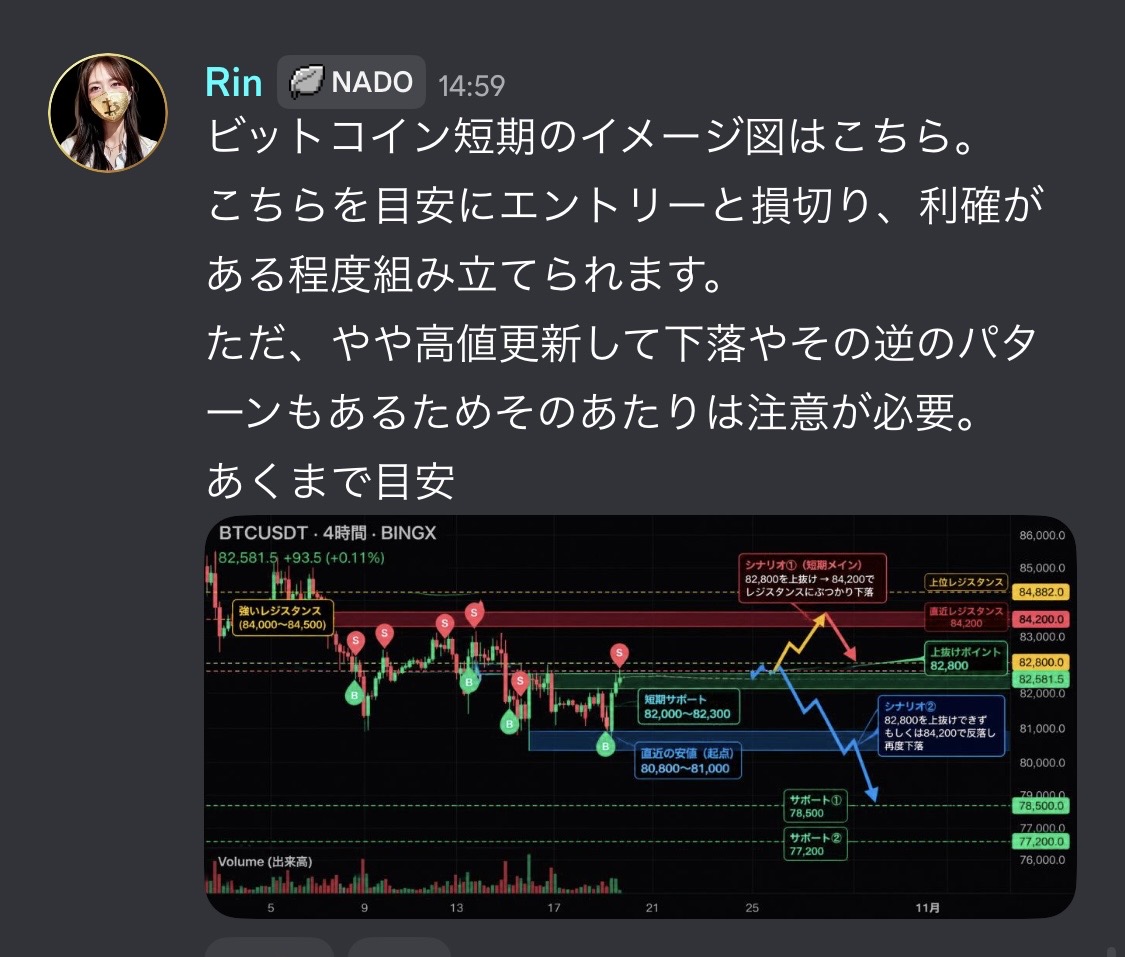 BTC|エントリー・損切り・利確の考え方のDiscord配信例