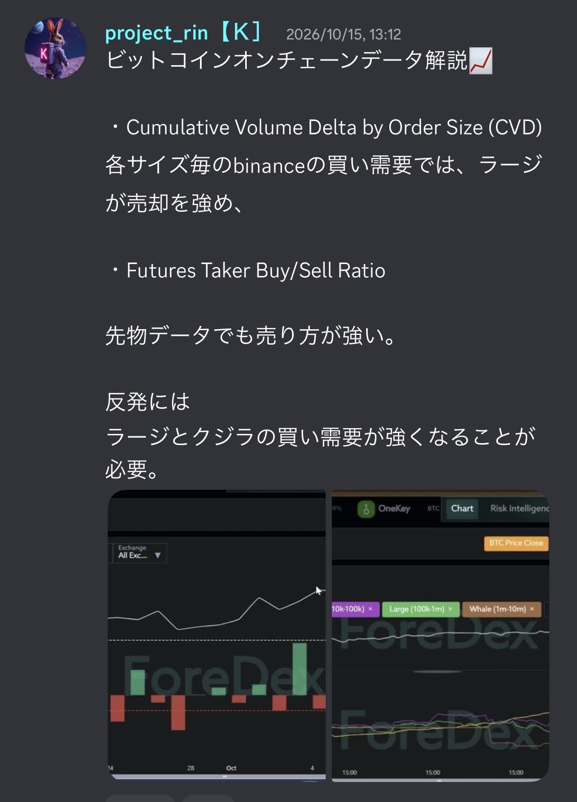 BTC|CVD・先物の売買比率から需要を確認のDiscord配信例