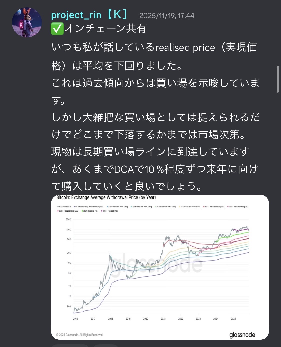 BTC|実現価格から長期の買い場を考えるのDiscord配信例