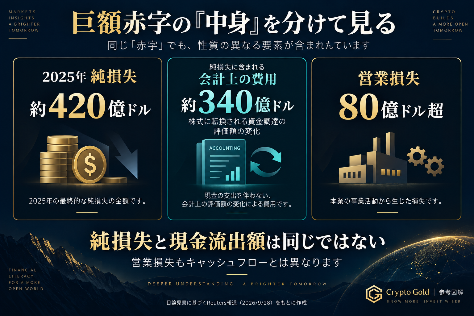 Anthropicの純損失と会計上の費用、営業損失の違い