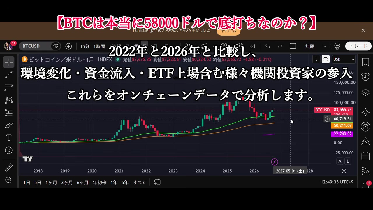 5万8,000ドル付近の安値からの回復と、反発後の安値切り上げに注目。