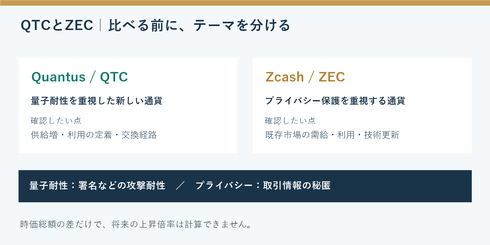 QTCとZECのテーマと確認項目の比較